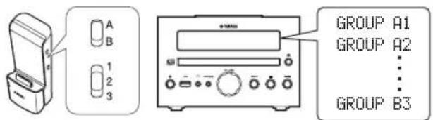 YAMAHA MCR040 - ■Gruppenwahlschalter - 1