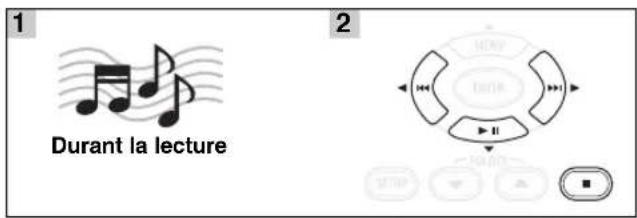 YAMAHA MCR040 - Commande de la lecture - 1