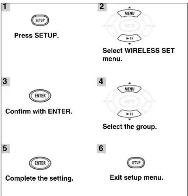 YAMAHA MCR040 - ■Group setting - 2