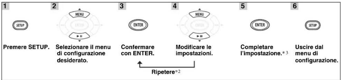 YAMAHA MCR040 - Uso del menu di configurazione - 1