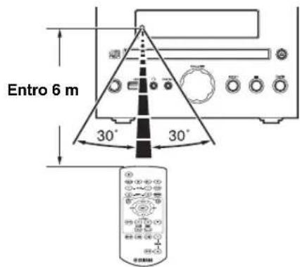 YAMAHA MCR040 - ■Uso del telecomando - 1