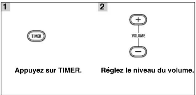 YAMAHA MCR040 - ■Utilisation de la minuterie - 1