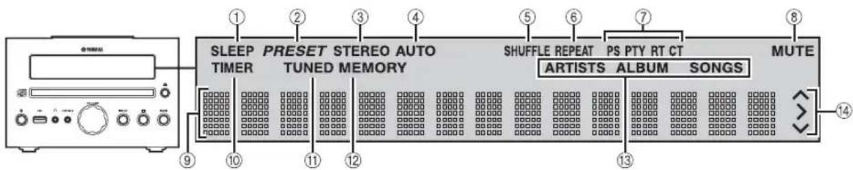 YAMAHA MCR040 - FRONT PANEL DISPLAY - 1