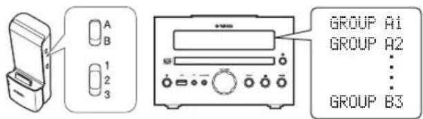YAMAHA MCR040 - Réglage de groupe - 1