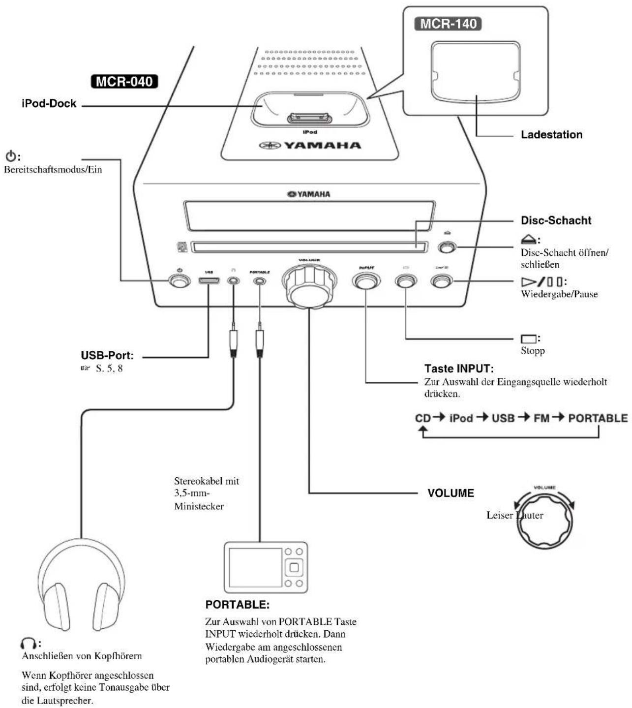 YAMAHA MCR040 - # - 1