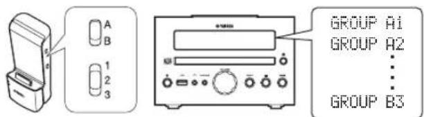 YAMAHA MCR040 - ■Group setting - 1