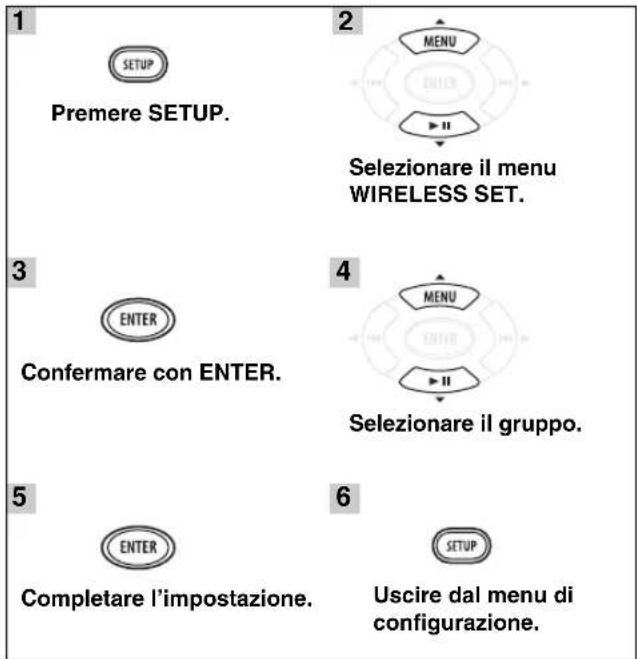 YAMAHA MCR040 - Per selezionare il gruppo wireless del ricevitore CD (CRX-140) - 1