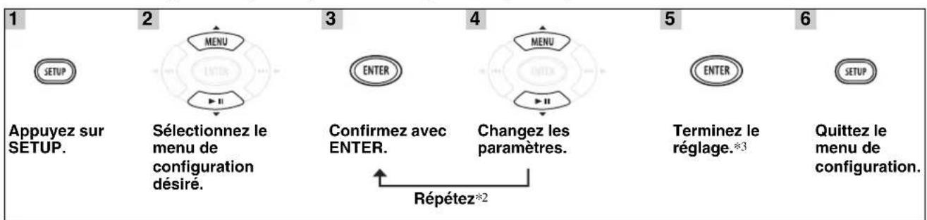 YAMAHA MCR040 - Utilisation du menu de configuration - 1