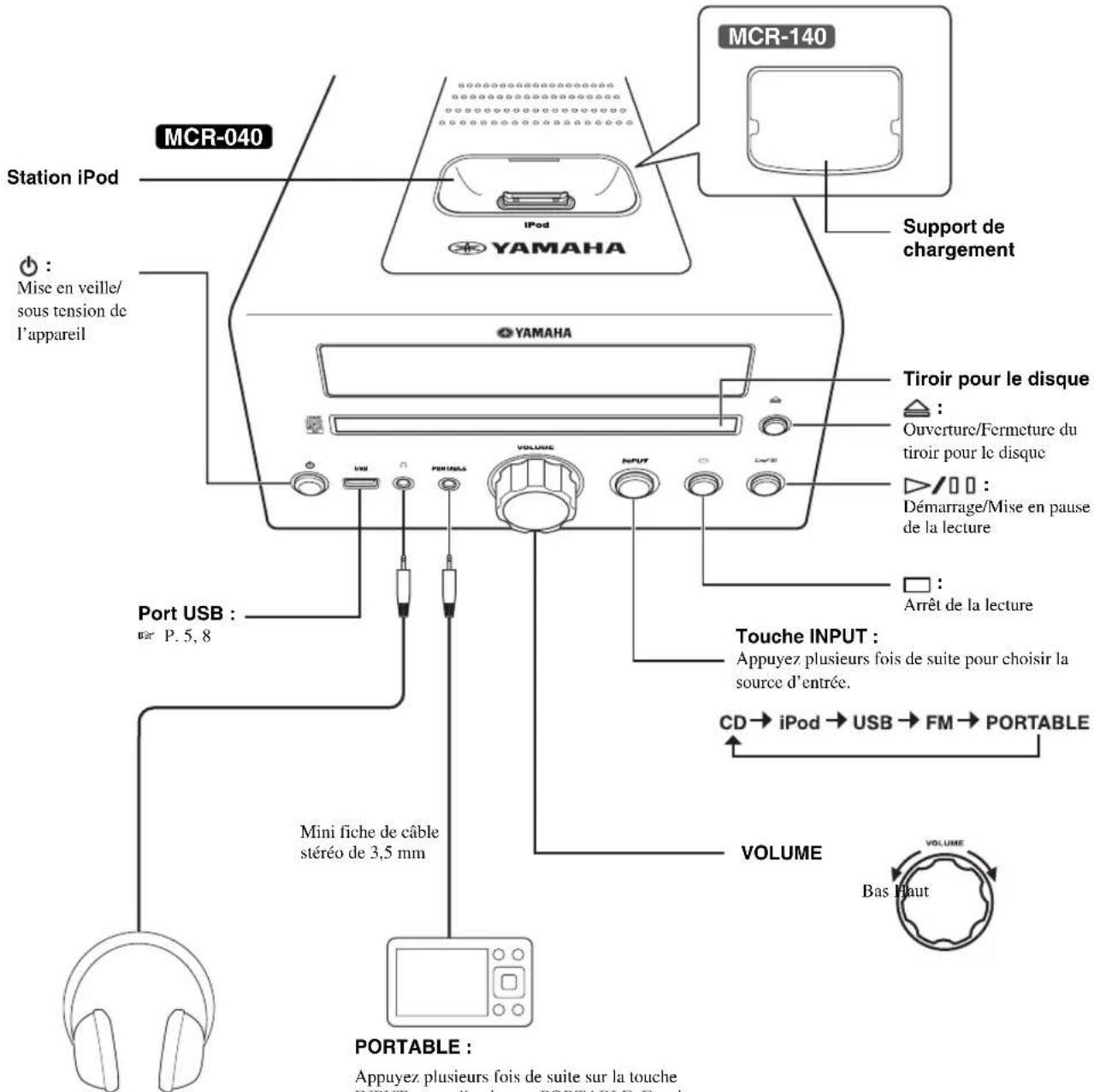YAMAHA MCR040 - 中 - 1