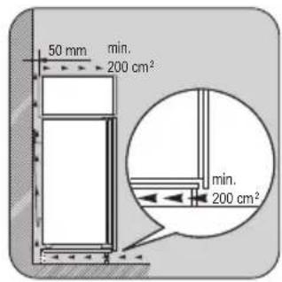 ZANUSSI ZBT 6284 - Requisitos de ventilação - 1