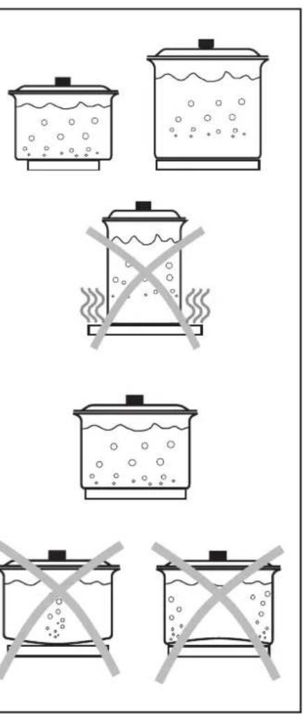 ZANUSSI ZDE 320 X - Conselhos practicos - 2