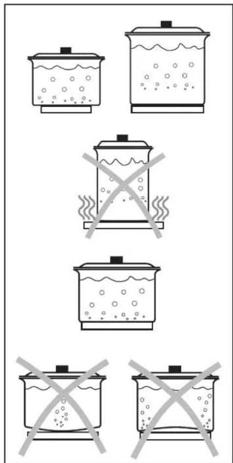 ZANUSSI ZDE 320 X - i COBeTbI n peKOMeHdaUaUN - 1