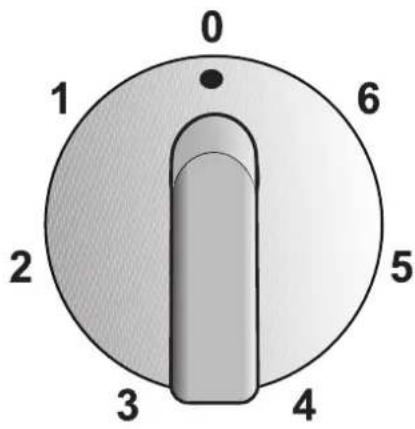 ZANUSSI ZDE 320 X - Conselhos practicos - 1