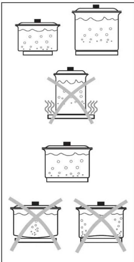 ZANUSSI ZDE 320 X - Conseils utiles - 2