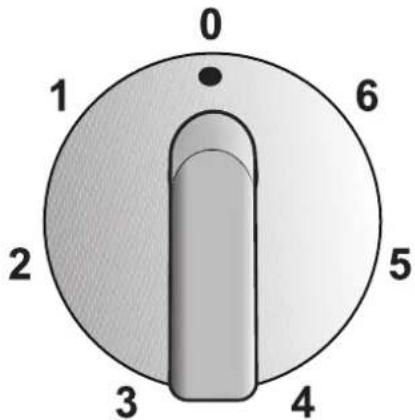 ZANUSSI ZDE 320 X - Pilot Light - 2
