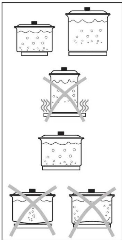 ZANUSSI ZDE 320 X - Praktische Hinweise - 2