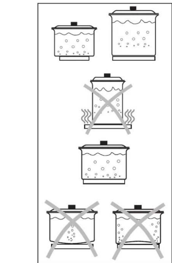 ZANUSSI ZDE 320 X - Consejos utiles - 3