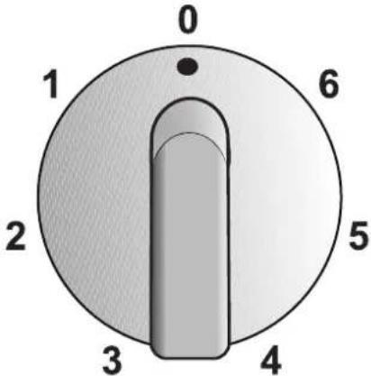 ZANUSSI ZDE 320 X - Consejos utiles - 1