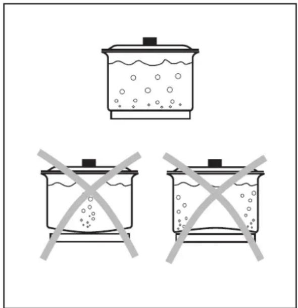 ZANUSSI ZDK 320 X - Diamètre - 3