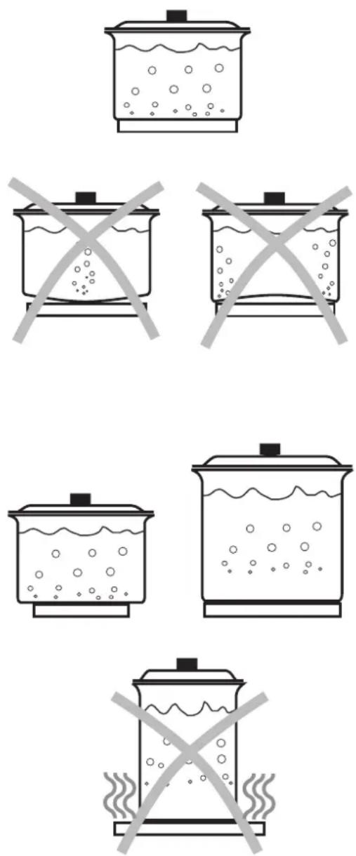 ZANUSSI ZDK 320 X - Utensílios para cozinhar - 1