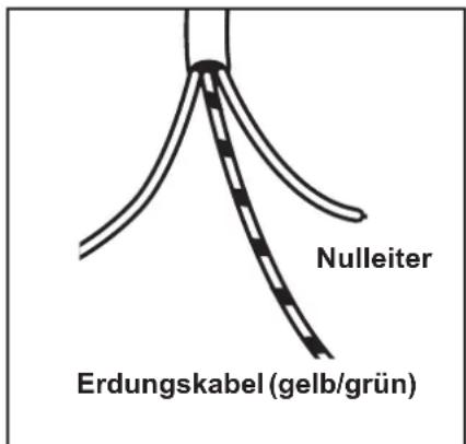 ZANUSSI ZDK 320 X - Auswechseln des Speisekabels - 1