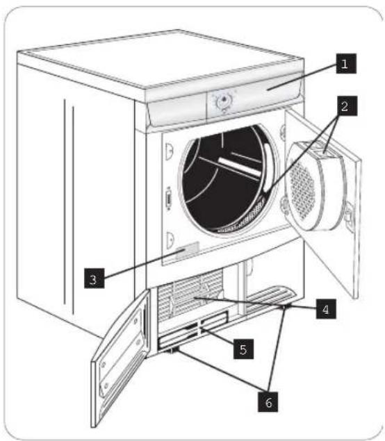 ZANUSSI DUOLTEMPORATURER Temperes de la Deling Disco selector de programas/tiempo Botón Tejidos Botón de baja temperatura Indicadores luminosos Botón de inicio/pausa