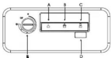 ZANUSSI ZFC 50 JF - Schalttafel - 1
