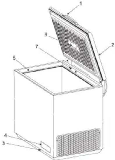 ZANUSSI ZFC 50 JF - La description du produit - 1