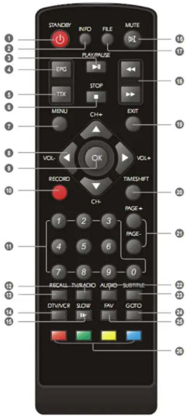 XORO HRT 5000 - Notes: - 2