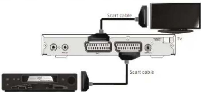 XORO HRT 5000 - Zweiter SCART Ausgang - 1