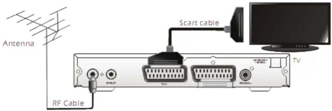 XORO HRT 5000 - REMARKS: - 1