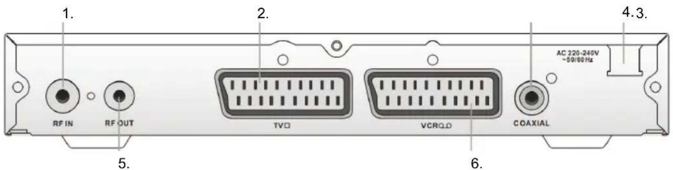 XORO HRT 5000 - Rear Panel - 1