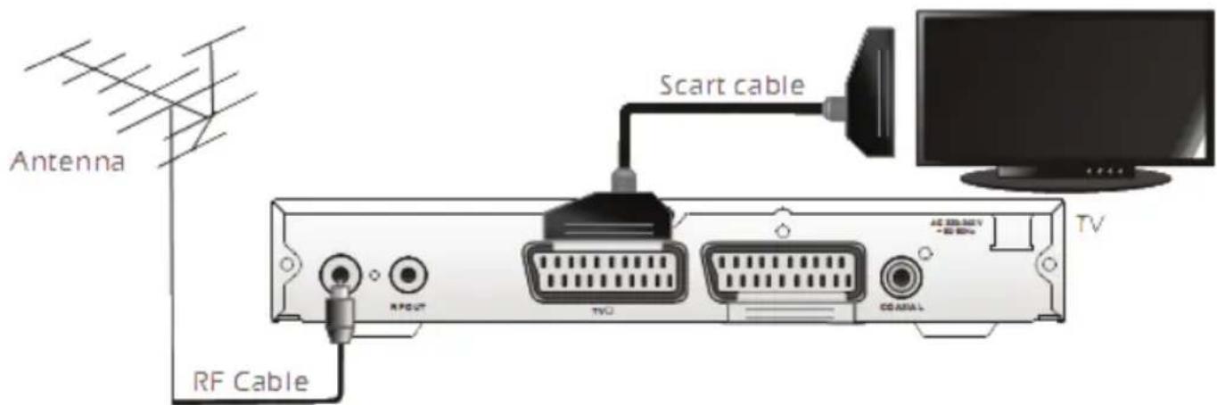 XORO HRT 5000 - Connexion de base: - 1