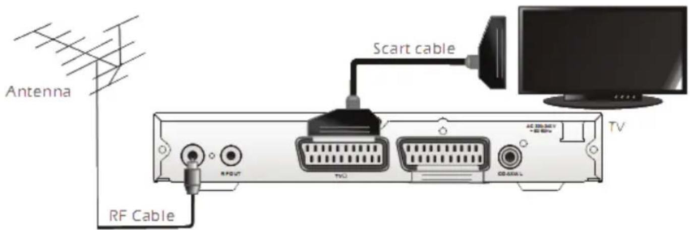 XORO HRT 5000 - Verbinden zu einem TV Fernsehgerät und zu einer Antenne - 1