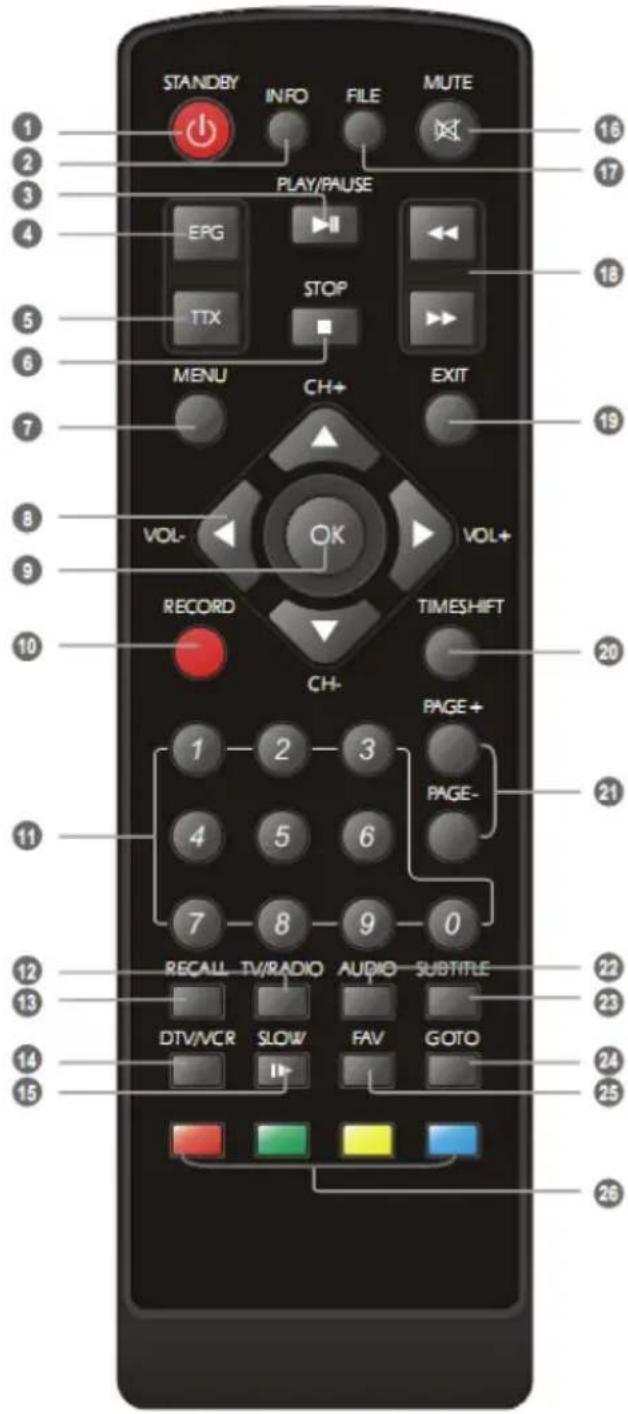 XORO HRT 5000 - Hinweise: - 1