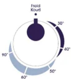 ZANUSSI ZWK5120 - Selecting the temperature - 1