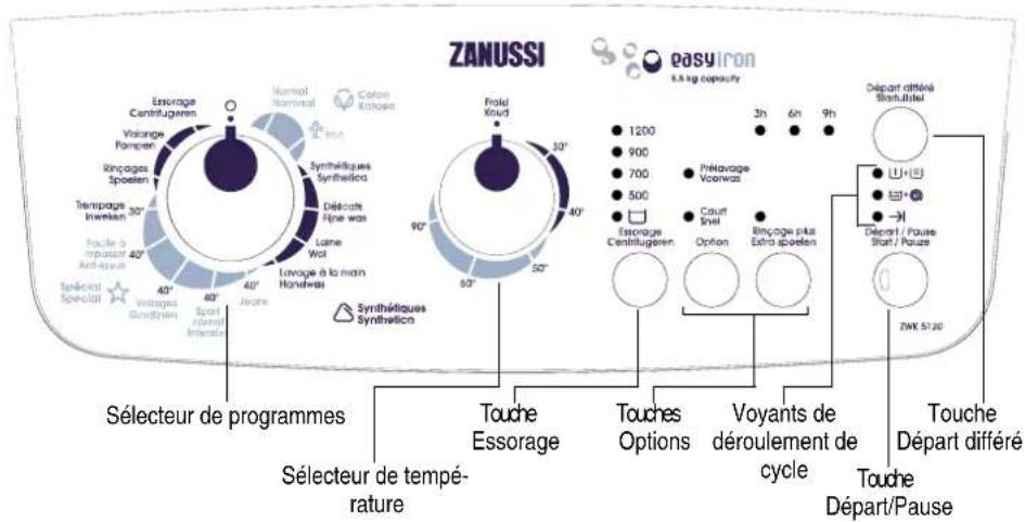 ZANUSSI ZWK5120 - Le bandeau de commandes - 1