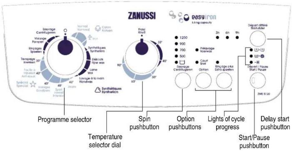 ZANUSSI ZWK5120 - The control panel - 1