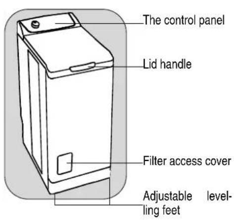 ZANUSSI ZWK5120 - The control panel - 2