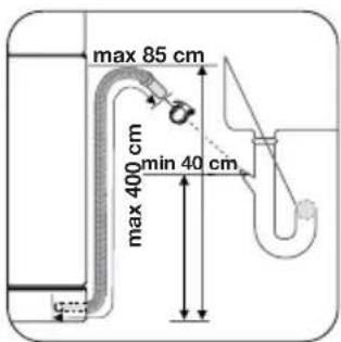 max 85 cm max 400 cm min 40 cm