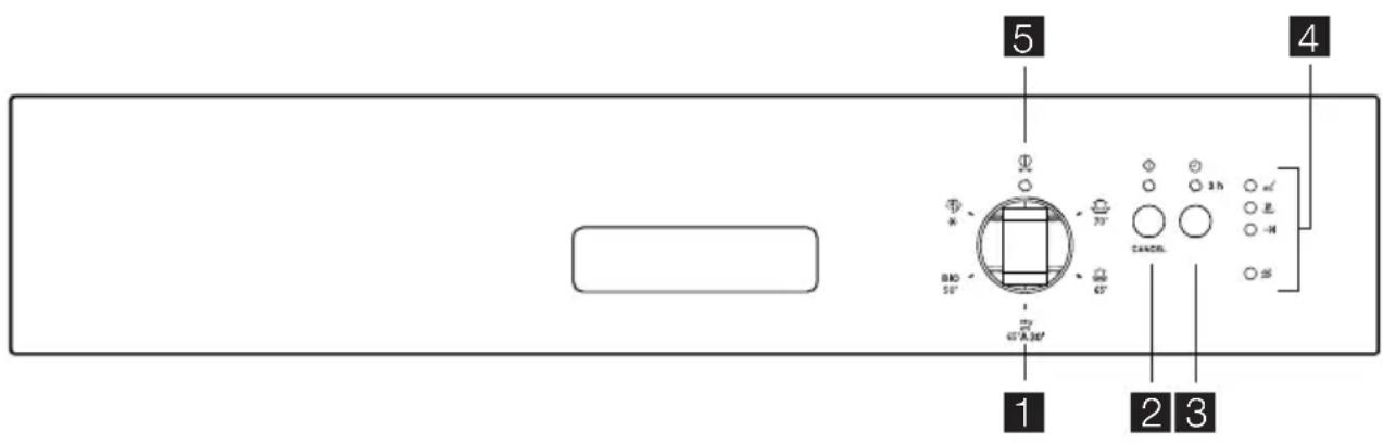 ZANUSSI ZDI121W - Bedienblende - 1
