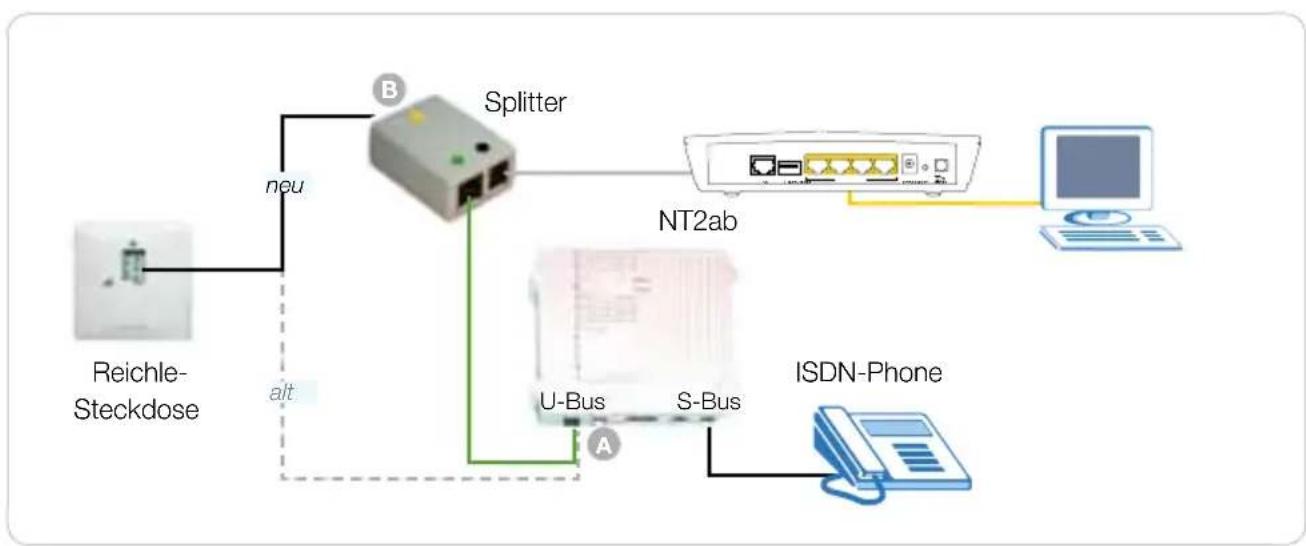 ZYXEL P661HNUI - ISDN-Telefonanschluss - 1