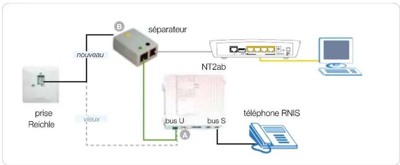ZYXEL P661HNUI - Connexion téléphonique RNIS - 1