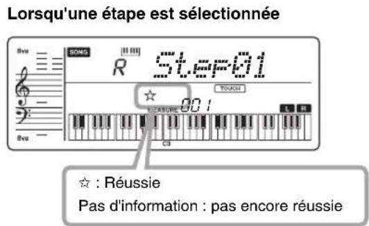 YAMAHA PSRE333 - Saisie - 1