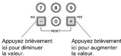 YAMAHA PSRE333 - Touches \([+\] ,[-] - 1