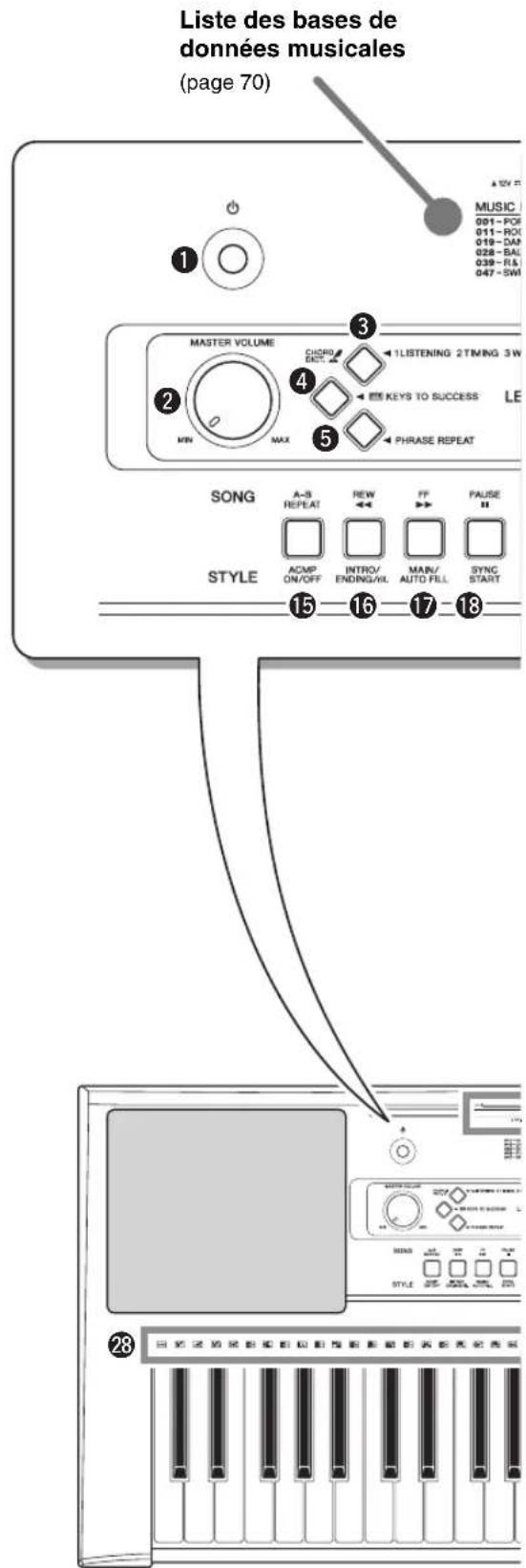 YAMAHA PSRE333 - Panneau arrête - 1