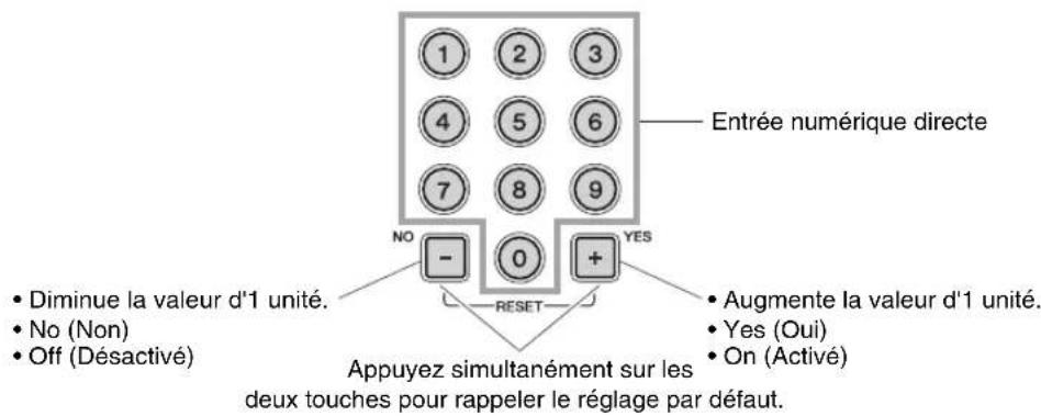 YAMAHA PSRE333 - Sélectionnez la valeur à l'aide des touches numériques [0]–[9] et des touches [+] ou [-]. - 1