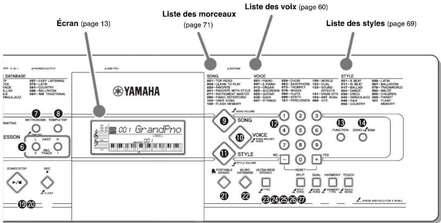YAMAHA PSRE333 - Panneau arrête - 2