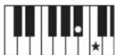 YAMAHA PSRE333 - Accords - 2