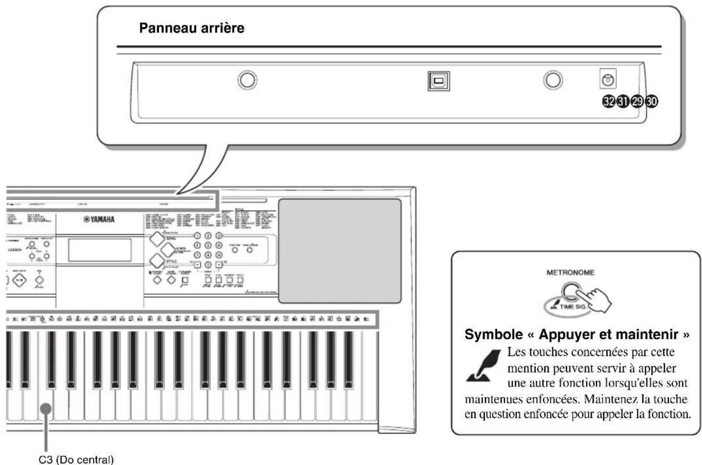 YAMAHA PSRE333 - Panneau arrête - 3